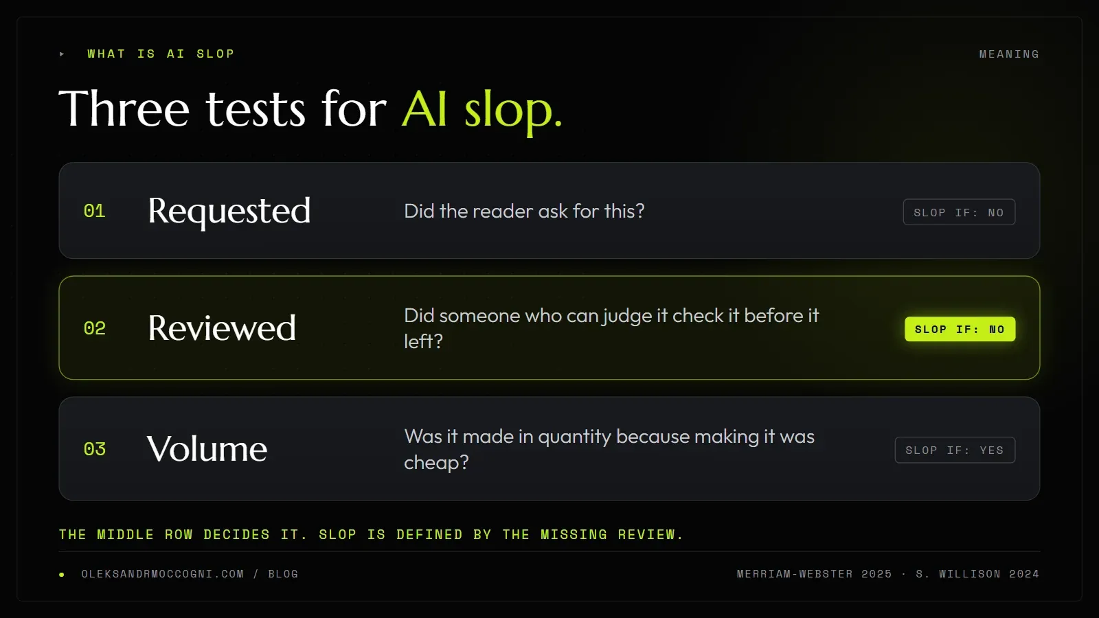 Three tests for AI slop: requested, reviewed, volume, with the review row highlighted